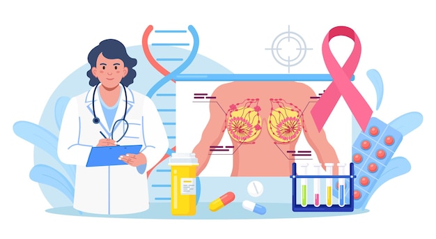 Cáncer de mama. El mamólogo diagnostica oncología. El médico consulta al paciente con enfermedad mamaria. Ecografía y mamografía mamaria, Diagnóstico y cribado. Examen médico y sanitario