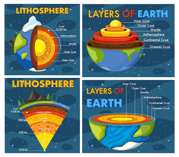 Vector las capas del concepto de la tierra.