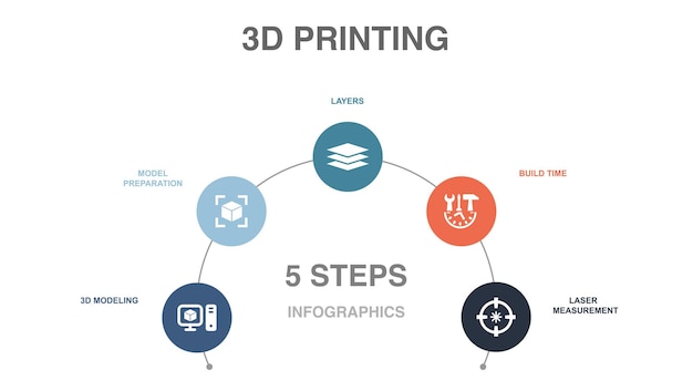 Capas de preparación del modelo de modelado 3D Tiempo de construcción Iconos de medición láser Plantilla de diseño de diseño infográfico Concepto de presentación creativa con 5 pasos