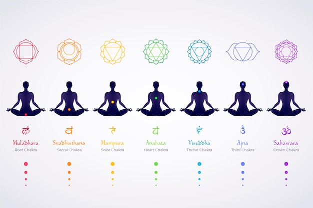 Carácter en posición de loto yoga chakras corporales