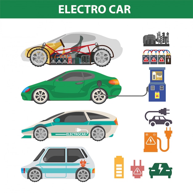 Cartel colorido de coches eléctricos con formas de carga.
