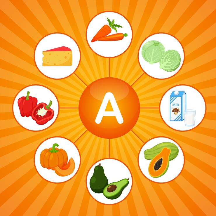 Vector un cartel cuadrado con productos alimenticios que contienen vitamina a retinol medicina dieta alimentación saludable infografía elementos de alimentos de dibujos animados planos sobre un fondo naranja brillante con rayo de sol