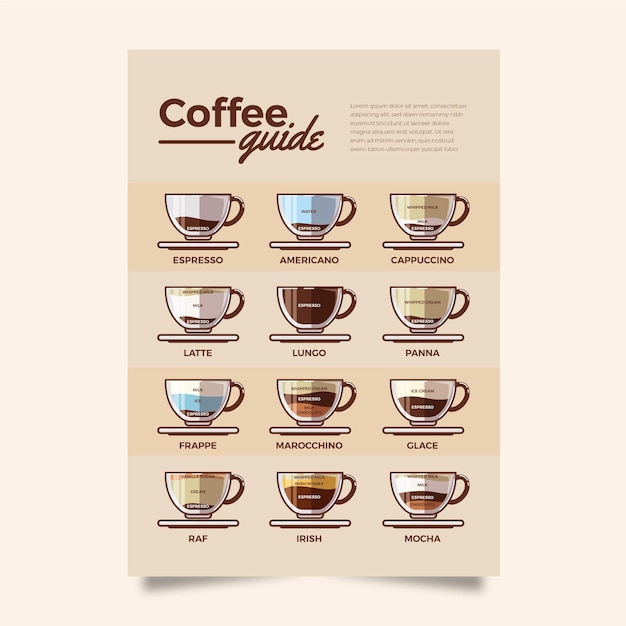 Vector cartel con diferentes tipos de café elaborado