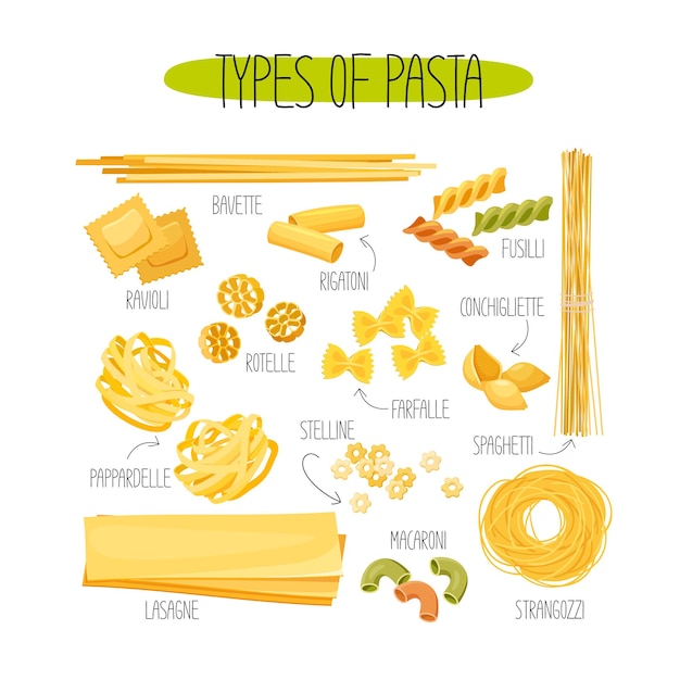 Un cartel de diferentes tipos de pasta.
