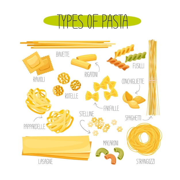 Vector un cartel de diferentes tipos de pasta.