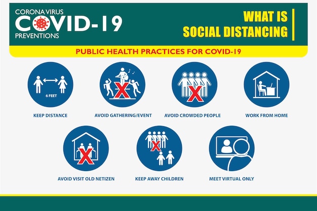 El cartel de distanciamiento social o prácticas de salud pública para covid19 o protocolos de seguridad y salud