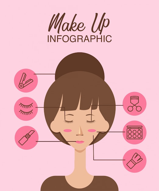 Cartel gráfico de información de maquillaje