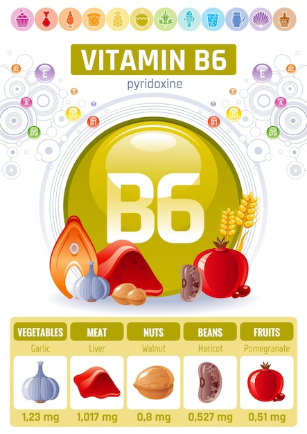 Cartel de infografía de alimentos con vitamina b6. diseño de suplemento de dieta saludable