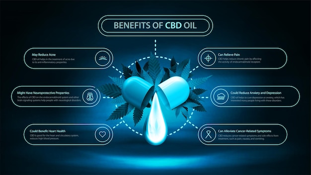 Cartel de información azul y oscuro de usos médicos para el aceite de cbd, beneficios del uso del aceite de cbd con una escena de neón oscuro, niebla, gota de aceite de cbd, hojas de cannabis e infografía moderna