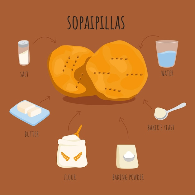 Cartel de ingredientes de sopaipillas de pastelería frita chilena receta de masa de galletas tradicionales latinoamericanas