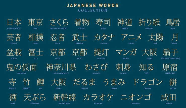 un cartel con muchas palabras escritas en japonés