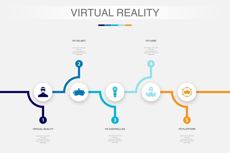Vector casco de realidad virtual vr juego de controlador vr iconos de plataforma vr plantilla de diseño infográfico concepto creativo con 5 pasos