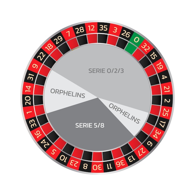 Ruleta Línea Ruletas Europeas