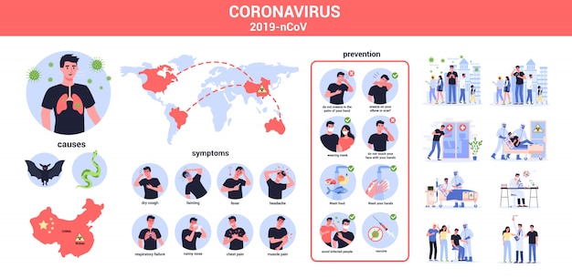 Causas, síntomas y propagación. alerta de coronovirus.