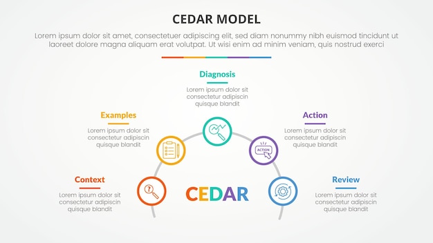CEDAR modelo de retroalimentación concepto infográfico para presentación de diapositivas con círculo de contorno en línea de medio círculo con lista de 5 puntos con estilo plano