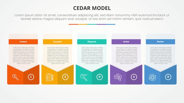 CEDAR modelo de retroalimentación concepto infográfico para presentación de diapositivas con estilo de sobre de caja creativa pie de página con lista de 5 puntos con estilo plano