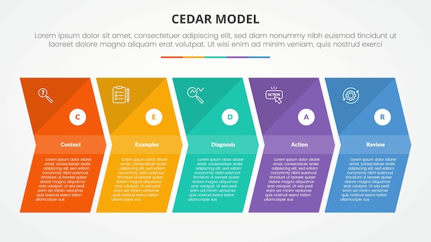 CEDAR modelo de retroalimentación concepto infográfico para presentación de diapositivas con forma de flecha dirección derecha con lista de 5 puntos con estilo plano