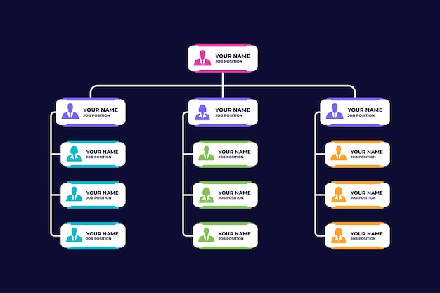 Chat de estructura organizativa de empresa simple