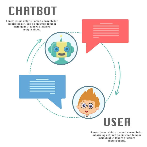 Chatbot y chat de usuarios