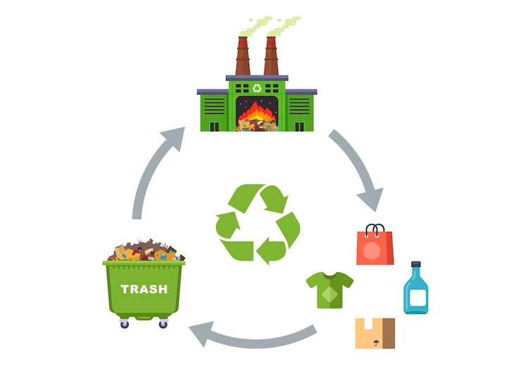 Vector ciclo de reciclaje de residuos en bienes de consumo