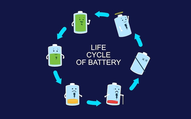 Vector ciclo de vida del cargador