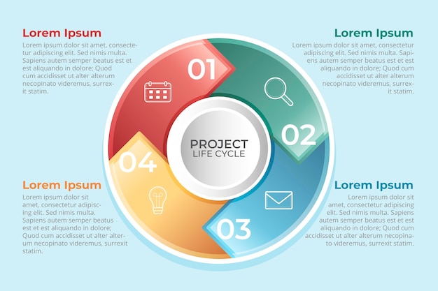 Vector ciclo de vida del proyecto de diseño plano