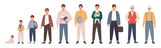 Ciclos de vida humana en diferentes edades. Carácter de hombre creciendo y envejeciendo en bebé, niño, adolescente, adulto y anciano.