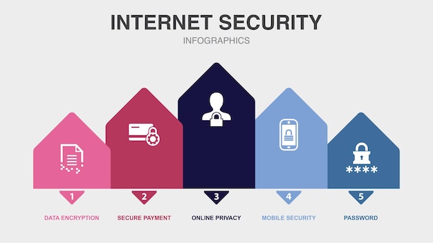Cifrado de datos pago seguro privacidad en línea iconos de contraseña de seguridad móvil Plantilla de diseño infográfico Concepto creativo con 5 pasos