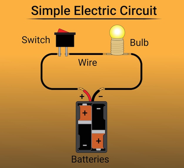 Circuito eléctrico simple Bombilla interruptor de batería y cable Experimento de física Vector