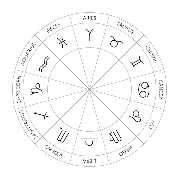 Vector círculo de signos del zodiaco sobre fondo blanco.