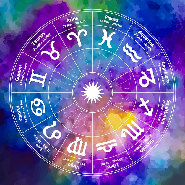 Círculo con signos del zodiaco