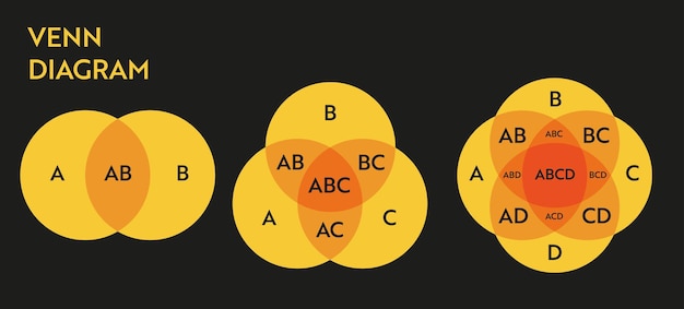 Círculos del diagrama de Venn gráfico infográfico. Elementos de diseño vectorial para la presentación de la estrategia empresarial.