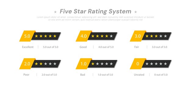 Clasificación de cinco estrellas Clasificación del producto por parte del cliente Revisión de la retroalimentación del cliente Vector 5 estrellas