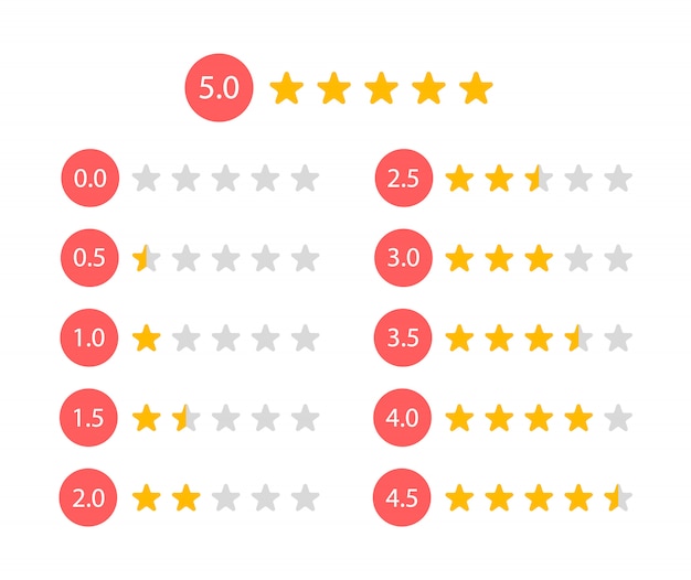 Clasificación de estrellas de 5 a 0 estrellas. Comentarios y revisión del cliente.
