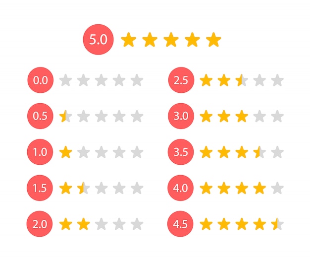 Clasificación de estrellas de 5 a 0 estrellas. comentarios y revisión del cliente.