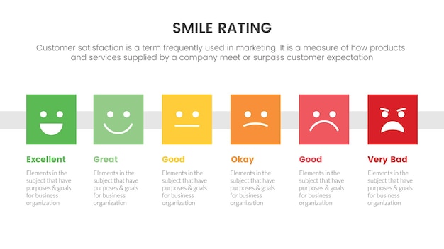 Clasificación de sonrisas con infografía de 6 escalas con concepto de diseño horizontal de caja para presentación de diapositivas con estilo de icono plano