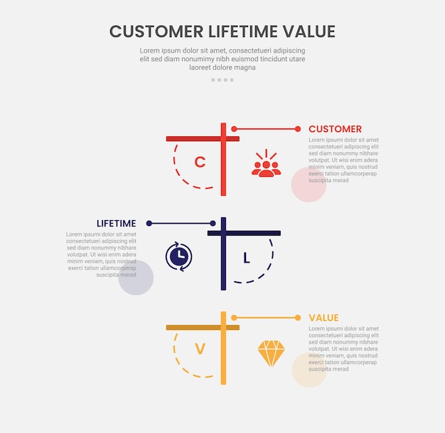 clv customer lifetime value infographic outline style with round rectangle line combination on vertical stack direction 3 point template with for slide presentation
