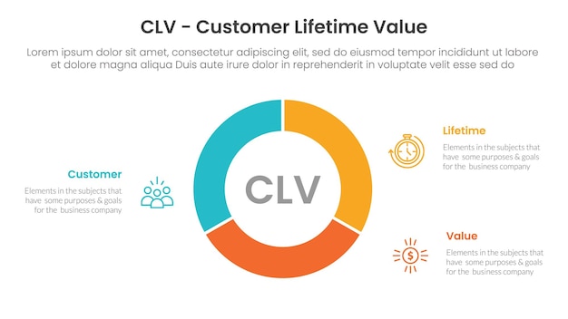 CLV infográfico de valor de vida útil del cliente 3 puntos con gráfico de círculo gráfico de pie gráfico central de equilibrio para la presentación de diapositivas