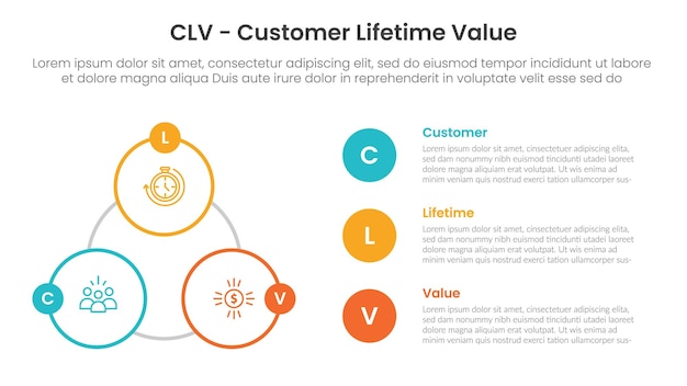 clv modelo de infografía de valor de vida útil del cliente banner con ciclo de círculo de contorno con información de lista de 3 puntos para presentación de diapositivas