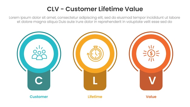 CLV valor de vida útil del cliente infográfico 3 puntos con insignia círculo forma de banner para presentación de diapositivas