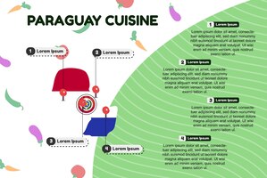 Vector cocina paraguaya infografía concepto de comida cultural cocina tradicional lugares de comida famosos