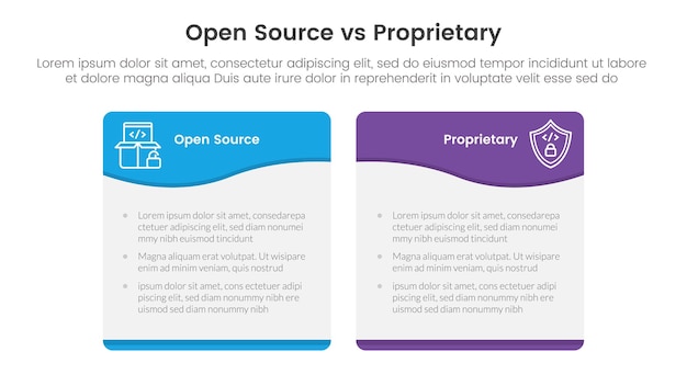 código abierto frente a software propietario concepto de comparación para plantilla infográfica banner con curva de remolino de onda cuadro de tabla con información de lista de dos puntos