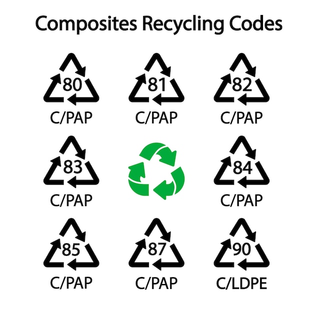 Vector códigos de reciclaje de compuestos signos simples para marcar ilustración vectorial