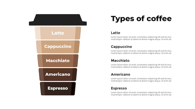 Coffee break Infografía Para llevar taza de papel espresso americano macchiato cappuccino latte