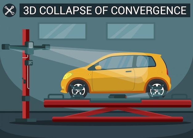 Colapso 3d de la convergencia