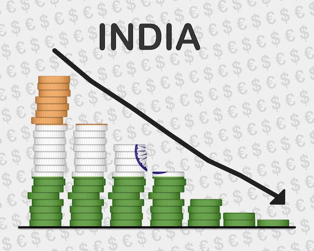 El colapso económico de la India disminuyendo los valores con la crisis de las monedas y el concepto de degradación