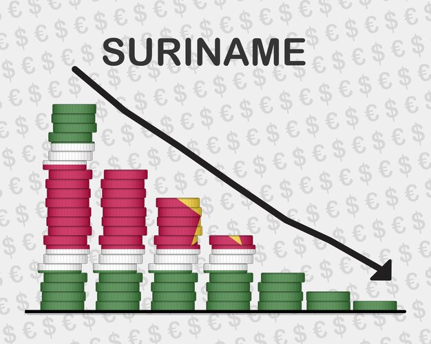 Vector el colapso económico de suriname disminuyendo los valores con la crisis de monedas y el concepto de degradación