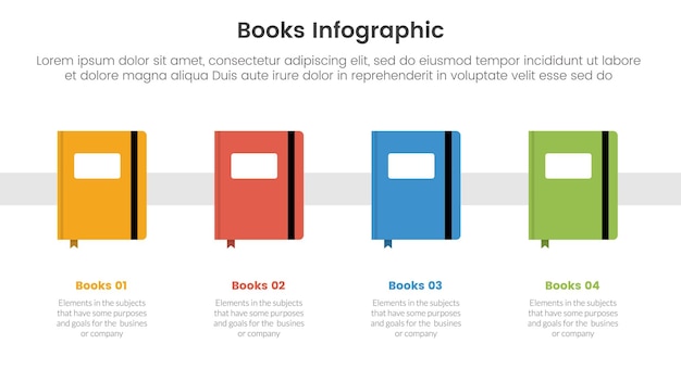 colección de libros de educación para plantilla de infografía pancarta con libro clásico sobre dirección de línea horizontal con lista de etapas de 4 puntos