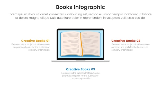 colección de libros de educación para plantilla de infografía pancarta con libro de lectura en línea en la pantalla del portátil con lista de etapas de 3 puntos