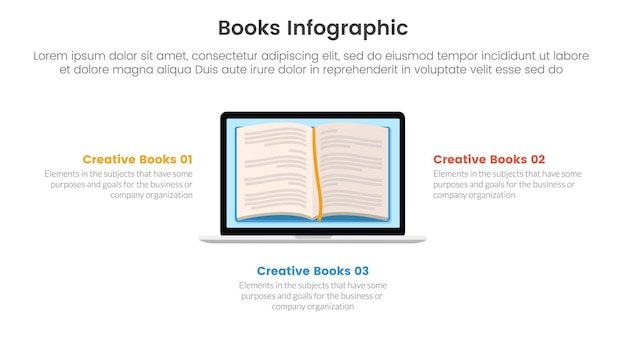 Vector colección de libros de educación para plantilla de infografía pancarta con libro de lectura en línea en la pantalla del portátil con lista de etapas de 3 puntos